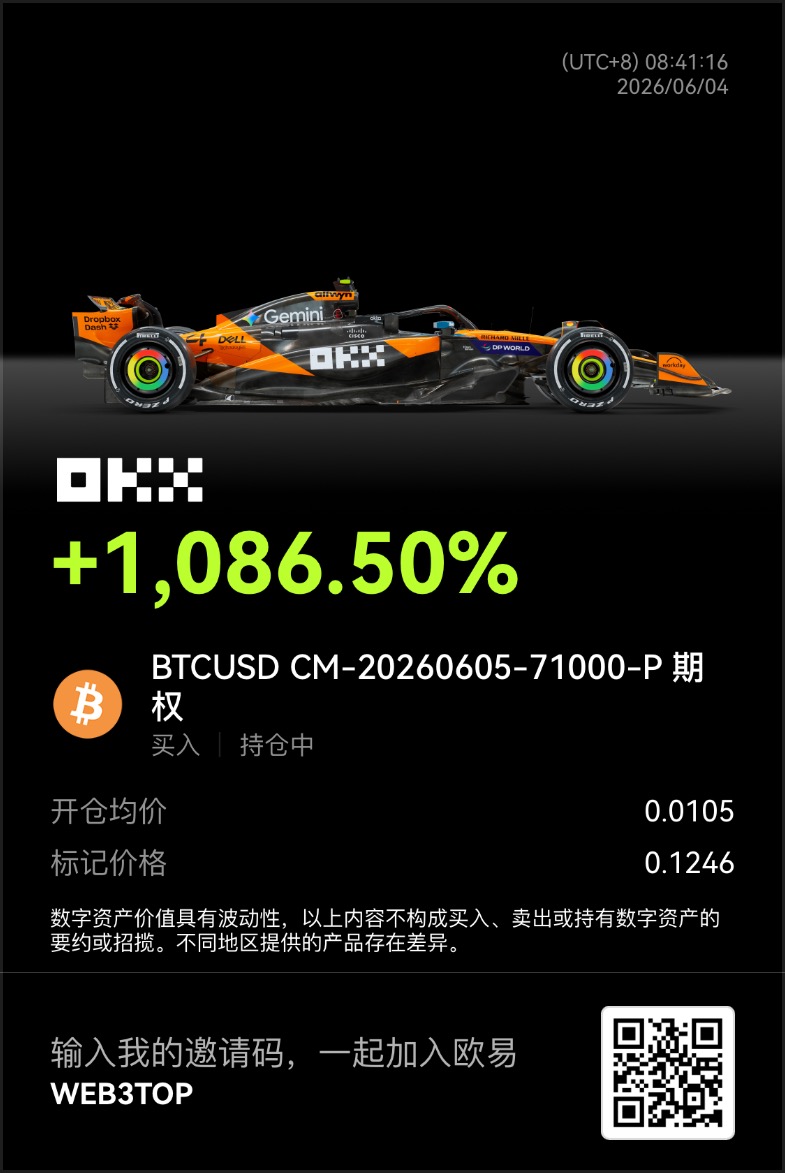 MindwingsD's tweet photo. 5月份的put都归零了
6月份的小额10x达成
感谢@Amy6Tina sober老师和@soberoption sober期权工作室的期权课程 https://t.co/C3efxblzaw