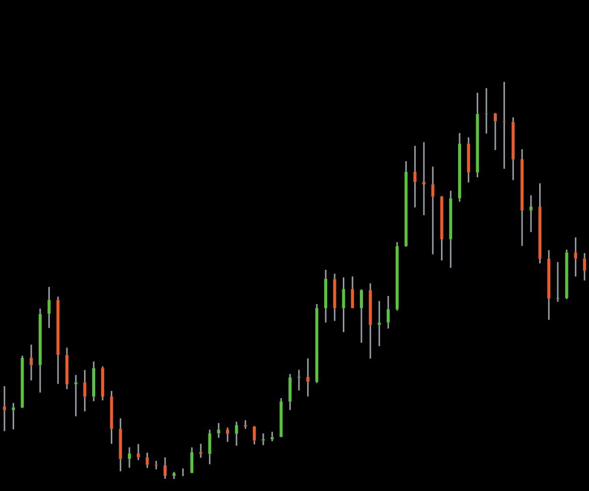 Shadow__Trades's tweet photo. Who am I? https://t.co/Y1aEGauiYX