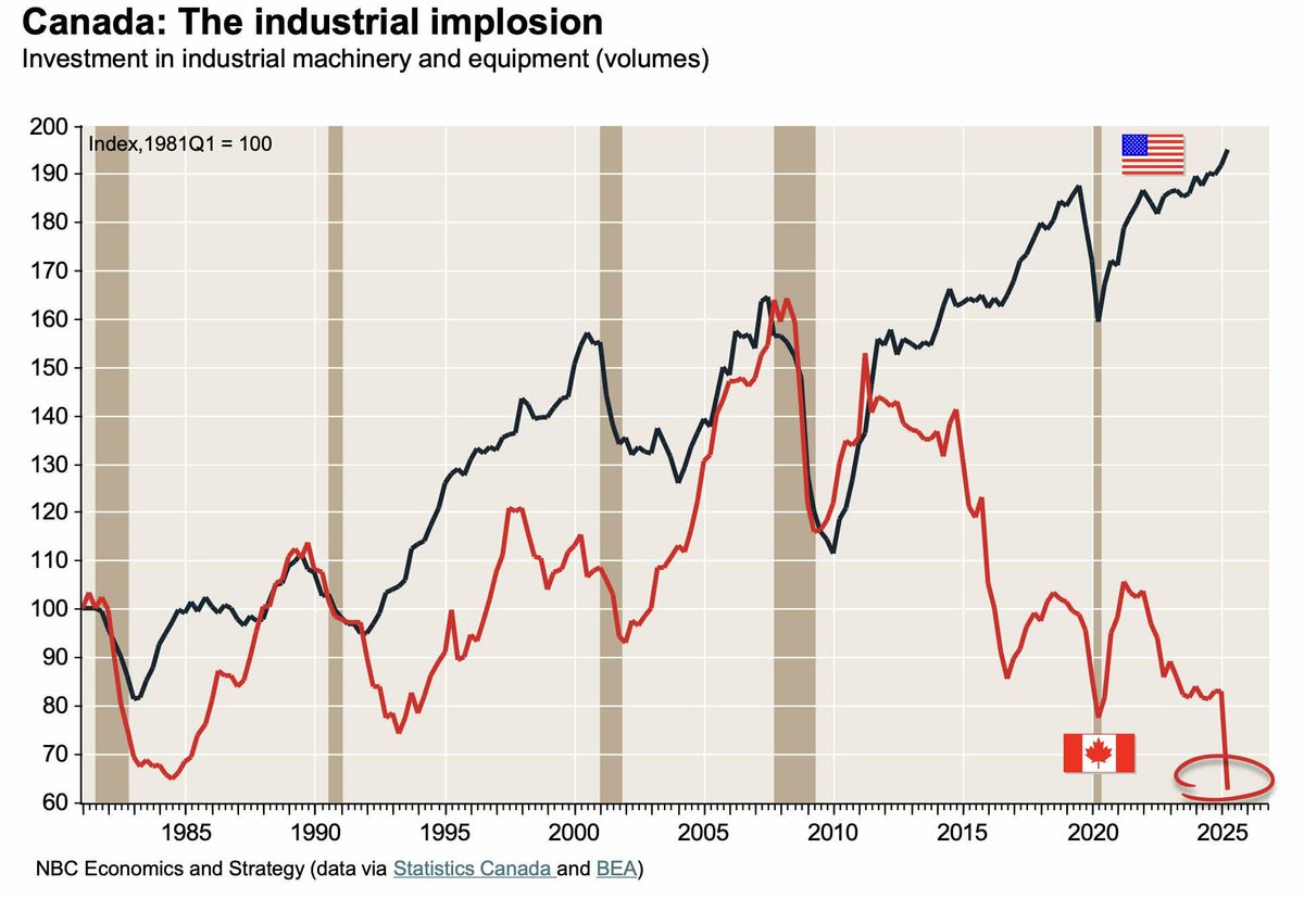 DRLaviolette's tweet photo. @rogergeorgekeen @rogergeorgekeen where is the trump in this graph? https://t.co/QGm9O3om9q