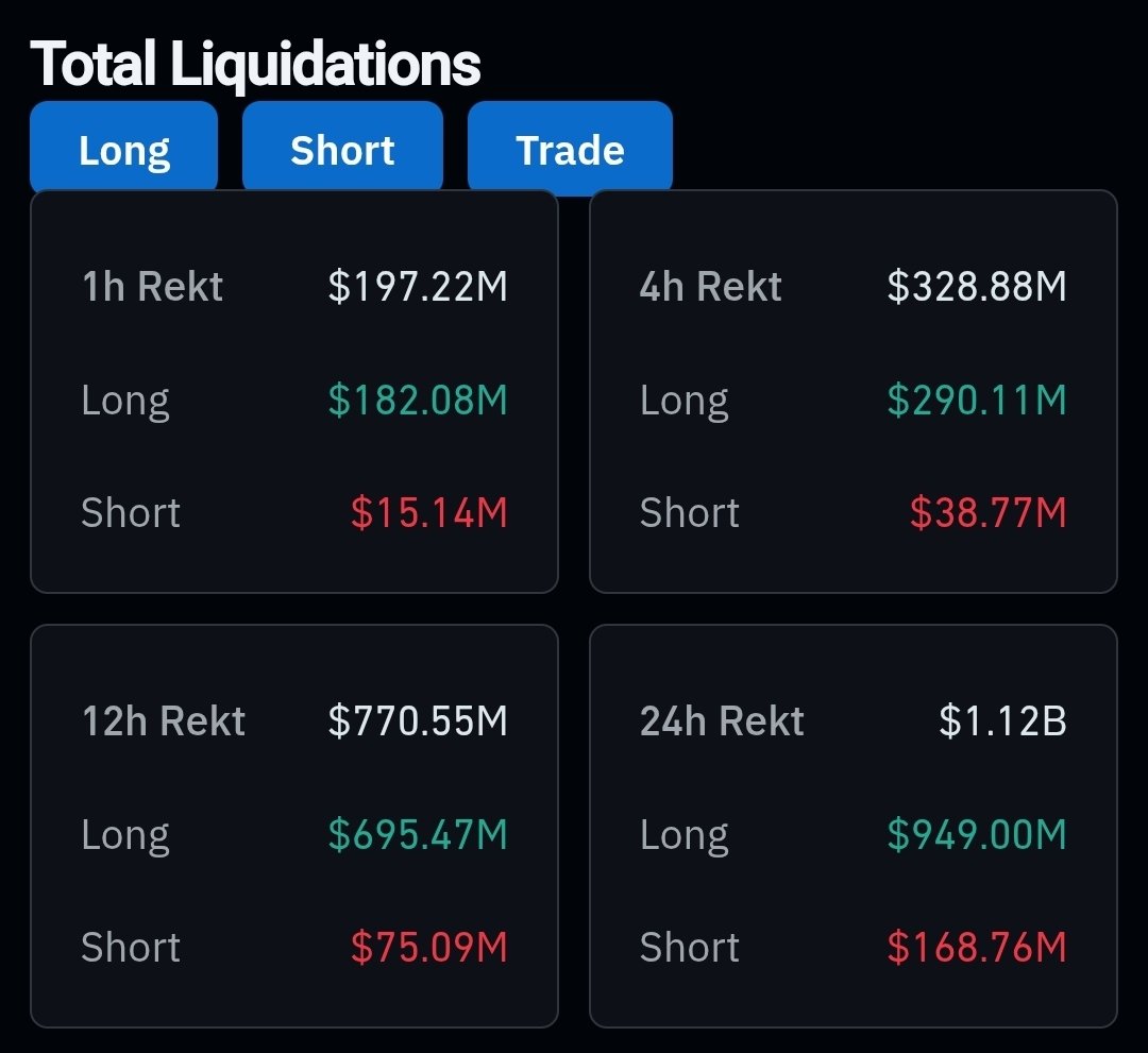 BadwiCrypto's tweet photo. البيتكوين هبط الى 62k بعد موجة تصفيات ضخمة بقيمة ١.١٢ مليار حتى الان اغلبها Longs🤯 https://t.co/NjTNIx7CWL