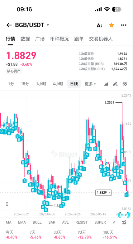 MOON丨BGB100+ tweet media