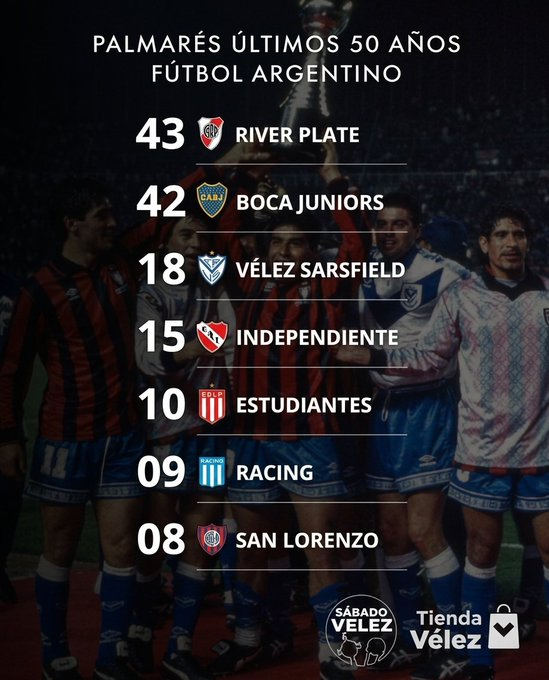 matybench's tweet photo. @Julianfoto68030 Peino canas, vi a #Vélez a fin de los 70s+los 80s+los 90s y hasta hoy
Le puedo asegurar que el CRECIMIENTO en HINCHAS y CONVOCATORIAS fue COLOSAL

Si p/los demás clubes somos pocos, allá a Uds
A nosotros nos interesa + el crecimiento constante y ser el 3° +GANADOR últimos 50 años https://t.co/KuxUPcpUSh
