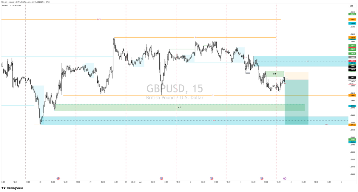 Nelson82952023's tweet photo. #GU
Asian shorts looking to induce the PWL
#Forextrade https://t.co/N5bUC28Af0