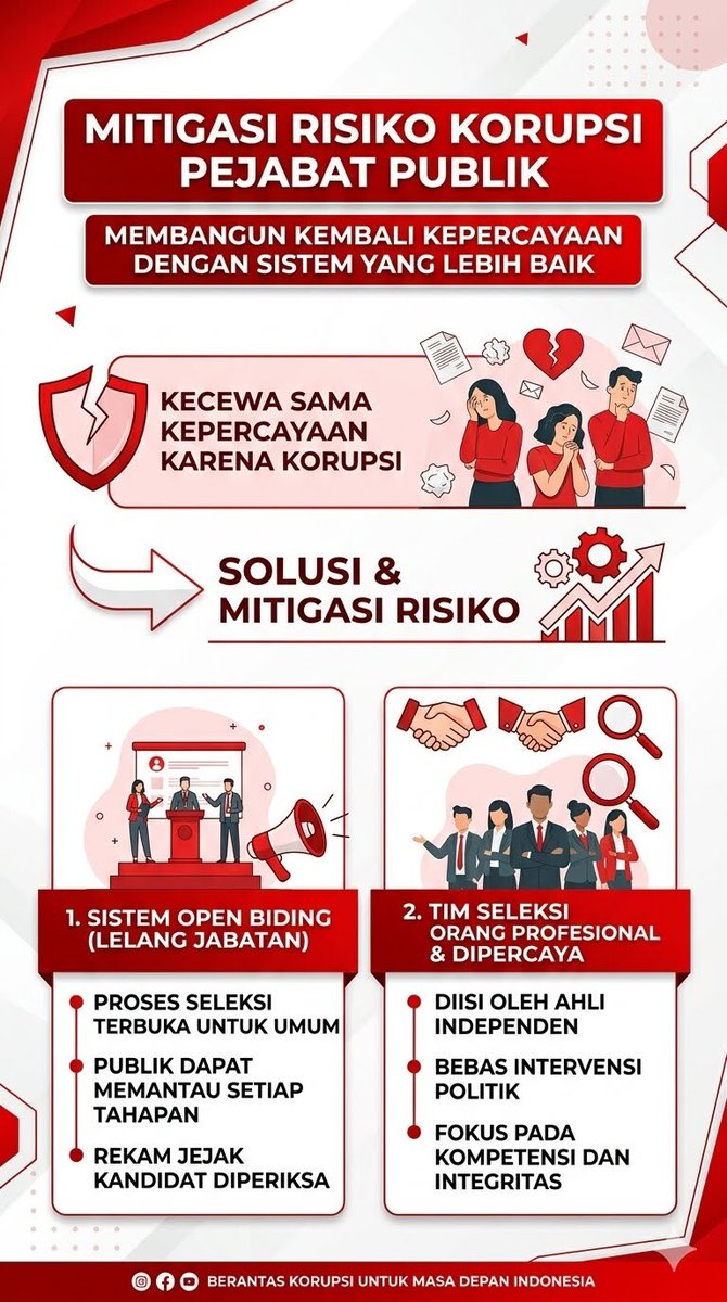 bbprasetya's tweet photo. Dari Kasus BGN : Apakah ada cara yang lebih aman memilih  pejabat publik yang profesional dan tidak korupsi jamaah?? #JanganLelahMencitaiIndonesia #IndonesiaLbhBaik #SharingBambangPras https://t.co/GLpar62NGE