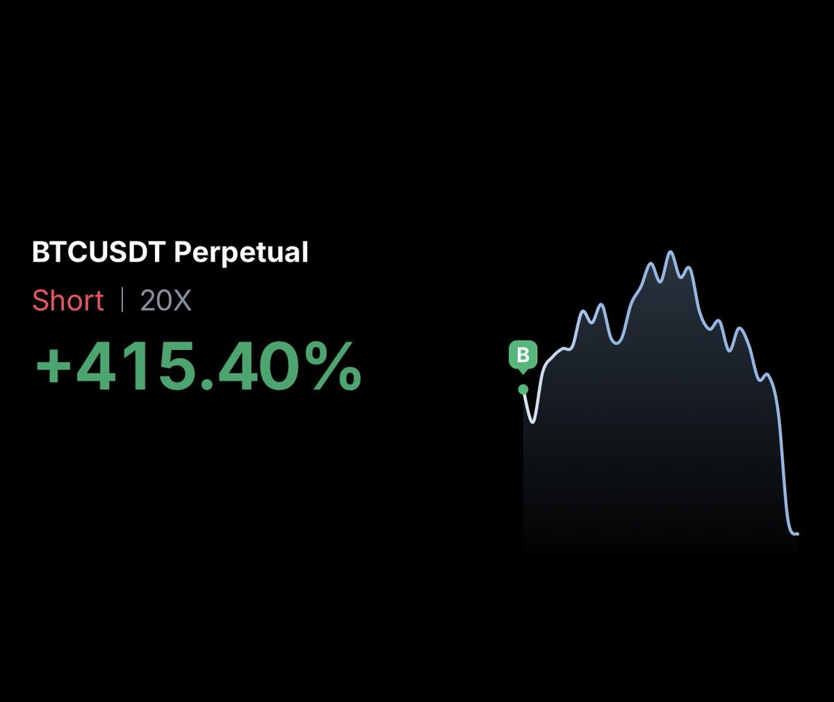 TurkoLabs's tweet photo. BTC is still searching for the bottom that some people were talking about.

Making fun of people when you have your community behind you is in bad taste, but doing it after having gotten nothing right in years is just ridiculous. https://t.co/ilamZJES85