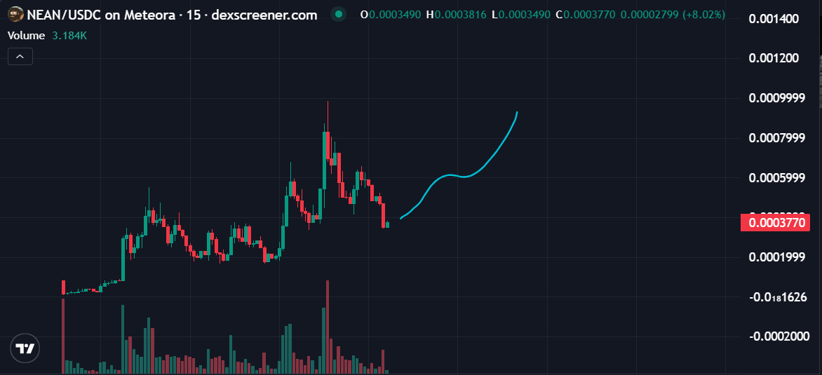 CoinWuTang's tweet photo. 来自 Jupiter 的 $NEAN  刚刚发布了一段令人震惊的视频，视频中一个尼安德特人正在发行一种迷因币。

https://t.co/P97kLHubFN

故事线正日渐深入。

这是他们首次将一个完整的角色与代币代码和名称直接关联起来，这不再让人觉得是偶然，而是精心策划的。

CA：9gnq7qkXgKAsTwFCLrX76PvtYtRtrNaBYEVBBP7gjupx

故事发展迅速……而且越来越难以忽视。