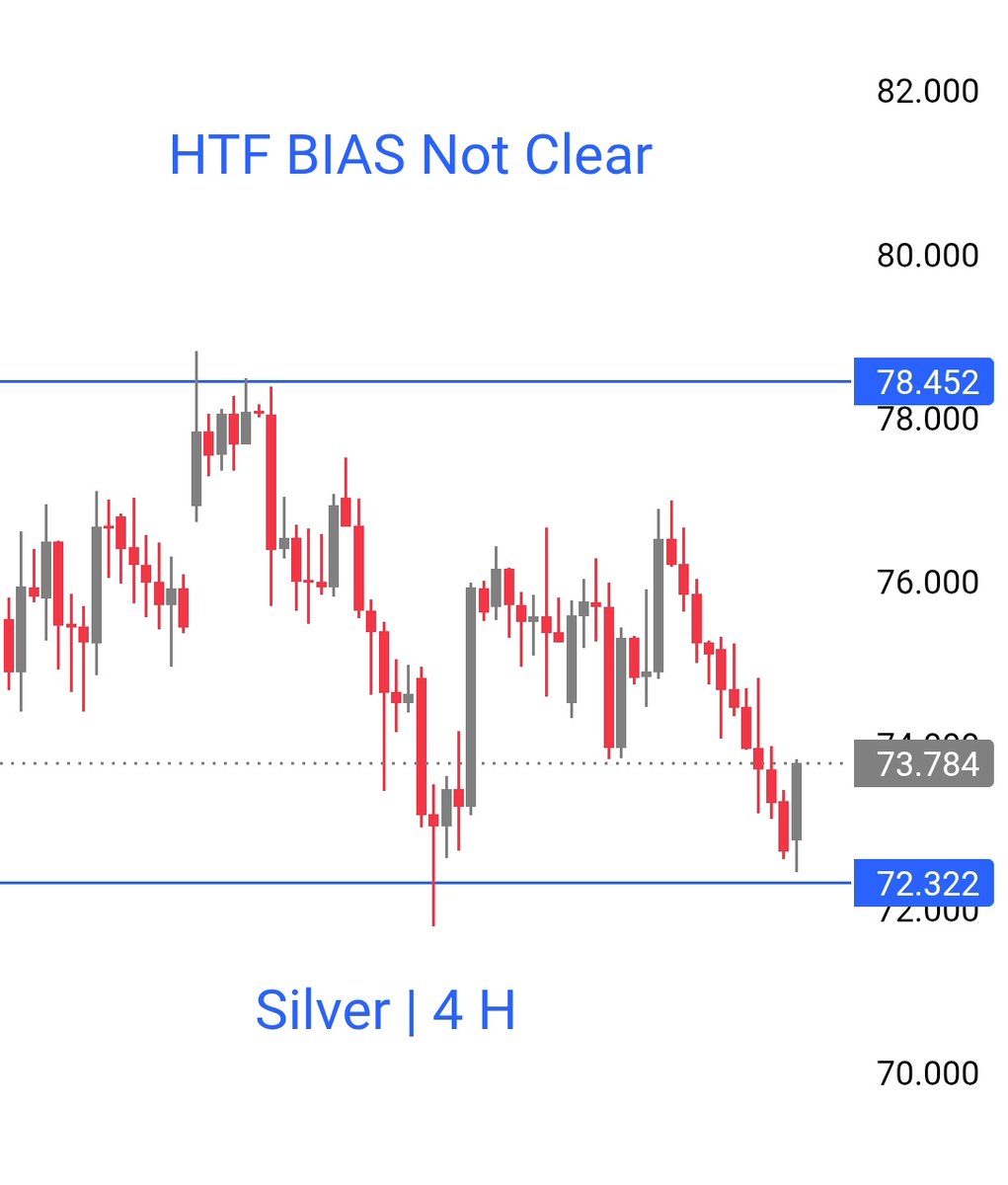 PSMC_35's tweet photo. #SI,  #silver

Silver Trade Sideways

Need more Price Action for Clear Directional Movement https://t.co/ELfoR8l3e6