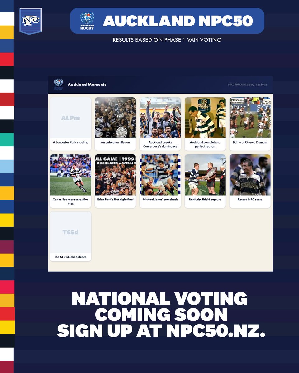 HiluxNPC's tweet photo. You voted. Here are the NPC50 players and moments from Auckland Rugby 🏉

Phase 2 is next. We're voting on the NPC's 50 greatest of all time. Sign up at https://t.co/RUCkIXbe0a.

#NPC50 https://t.co/QR6blJ9sfD