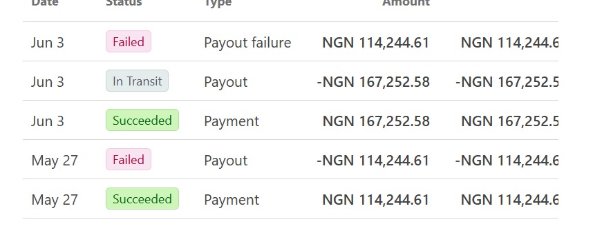 togodcrypt's tweet photo. I just received a notification that my payout has failed. Why did this happen? Has anyone else experienced this with @stripe, and how can I resolve it? I'm not sure what else to do at this point. #merco #stripe https://t.co/013r3n8Aip