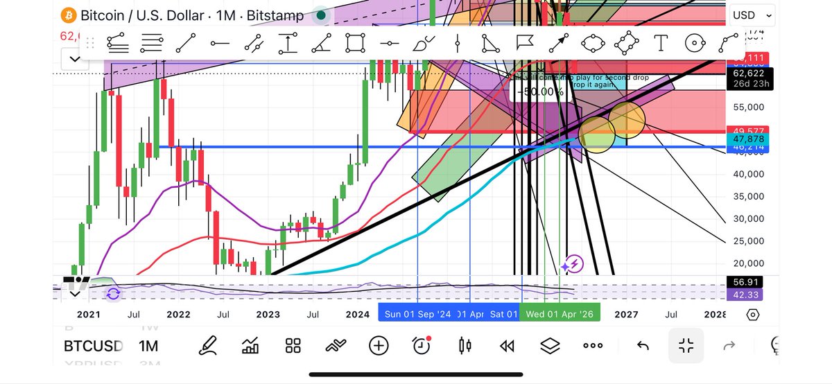 BottomFeeder411's tweet photo. #BITCOIN #BTC
#Crypto https://t.co/UOq7afI8n3