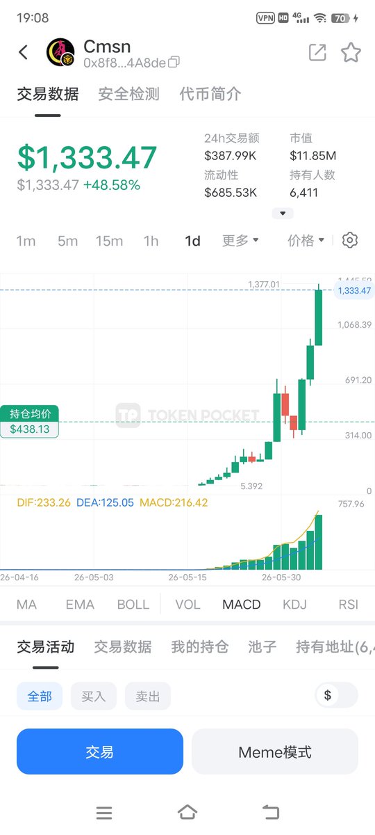 xiaomoyu7's tweet photo. @pgcoin_btc 加油 https://t.co/e3MSk5Ukf6