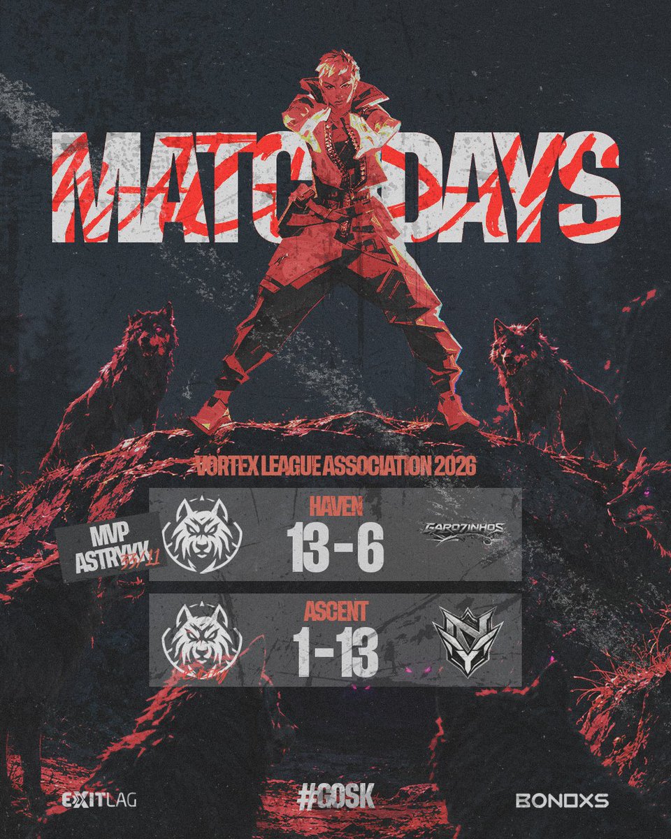 Skol__Esports's tweet photo. Finaliza la Jornada 10 de la VLA.
🐺 Victoria 13-6 en Haven del Roster Main
🐺 Derrota 1-13 en Ascent De la Academy
Seguimos progresando dia a dia, vamos a por los playoffs
⭐ MVP: @astrykk
#GoSK #SkolEsports #SkolAcademy #Valorant #VALORANTLATAM #VLA #VortexLeague #Esports https://t.co/LFUGKWY0oI