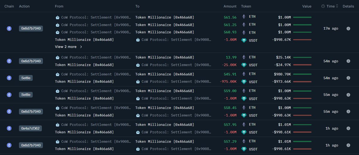 OnchainLens's tweet photo. After being dormant for 4 months, a whale borrowed $10M $USDT and bought 5,589 $ETH at a price of $1,789.

Currently holds 82,754 $ETH, worth $147.3M.

Address: 0x466a682931825f320f0327f65ed1607939f57501 https://t.co/AcHZPH4QiQ