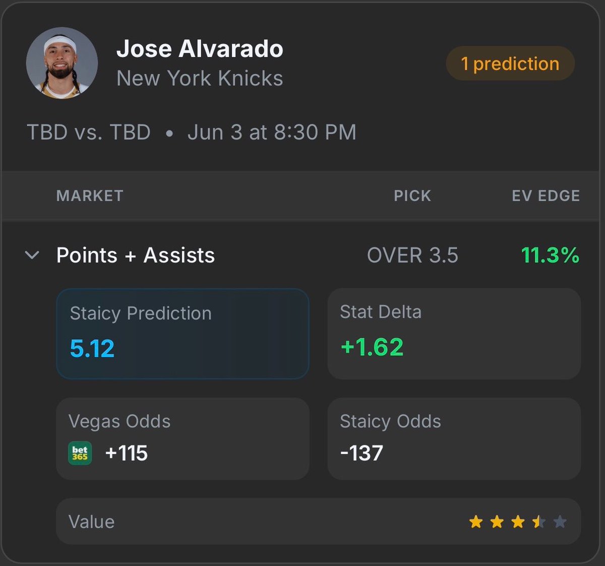 StaicyAI's tweet photo. The lone prop play for Staicy in G1 of the NBA Finals cashes in the 1H.

Jose Alvarado over 3.5 pts + assists ✅ https://t.co/wRSAysV2YG