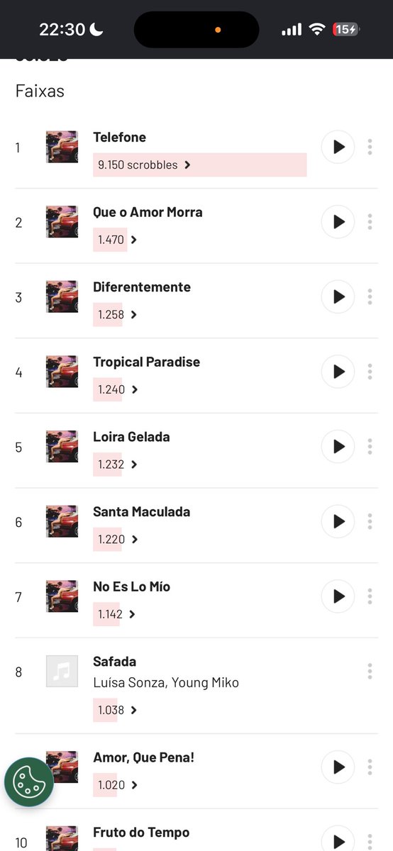 Fillipezzy's tweet photo. Central, até onde eu sei, essa ação era para ser feita com o álbum todo. No fim, isso só prejudicou o álbum, porque ouvir a mesma música 17 mil vezes não faz sentido. “Telefone” deveria ser considerado um interlúdio. E é bem provável que tenham inflado os números com scrobbles. https://t.co/x7HLdpGLDC