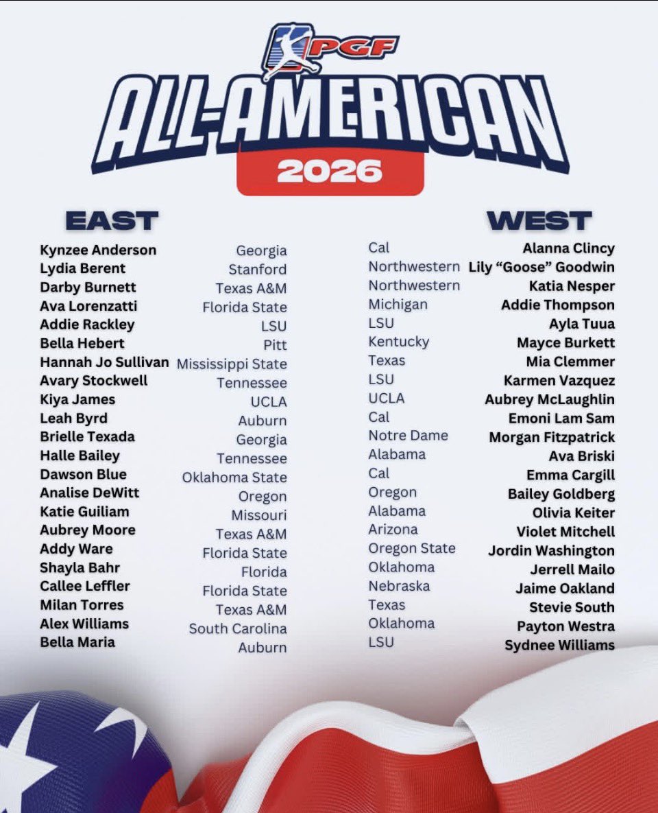 DawsonBlue42's tweet photo. Honored to be recognized by @PGFnetwork as an All-American with the opportunity to represent the 2026 class in July. Forever grateful. ✝️ @TGA_Turner @OSUcoachG @Coach_Shippy @bergy_9 https://t.co/8XCVEF4Kj4