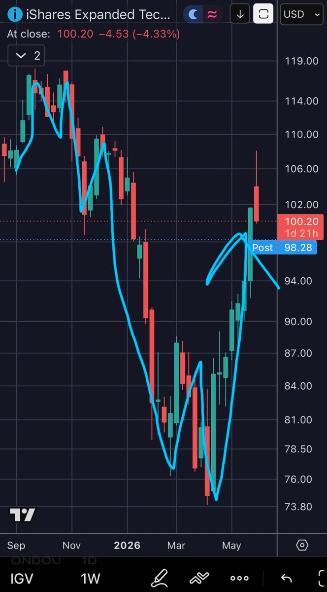 swanssassin's tweet photo. @TheStockGuyTV Easiest trade of your life is right in front of you. https://t.co/ZuPVFNKy4a