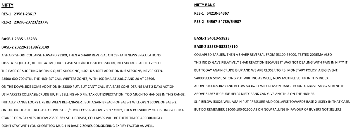 virendraonNifty's tweet photo. Nifty-Nifty Bank Outlook, 04th June, 2026 https://t.co/IpX7jzWgKg