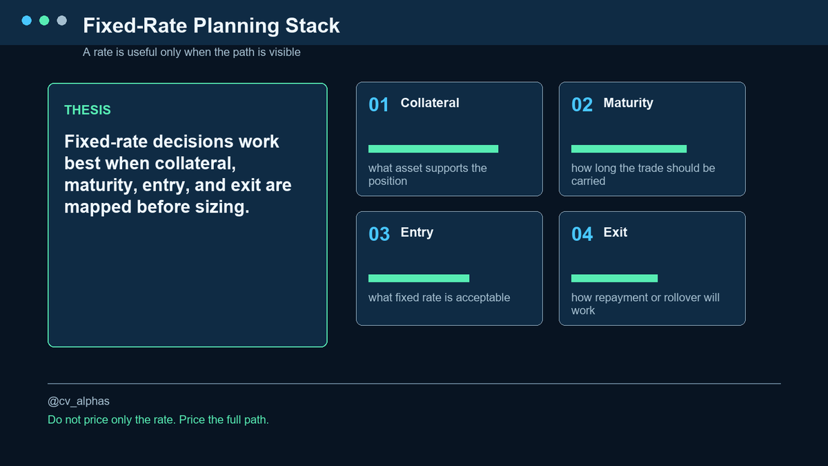 cv_alphas's tweet photo. The reason @TermMaxFi stays interesting is simple: fixed-rate DeFi is not just a yield product.

It is a planning tool.

A floating-rate position asks you to keep checking whether the cost of capital still makes sense. A fixed-rate position moves that uncertainty to the front of the trade: collateral, maturity, entry rate, and exit path.

That changes the workflow. You are not just asking, "What is the APY?" You are asking, "Can I carry this position through the maturity I actually want?"

That is where fixed-rate markets become useful: not as a headline number, but as a way to make borrowing, lending, and rollover decisions more legible before capital is committed.
