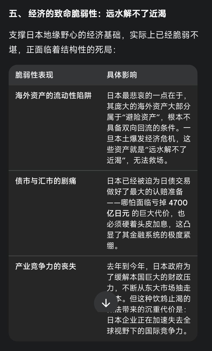 Daisy_002's tweet photo. 《日本》二：

一、被中美联合收割
日本正被中美联合收割。美国想吃掉日本，中国默许，双方似乎存在一种深刻的默契——一个负责金融收割，一个实施战略挤压。日本够资格，也够体量，也最容易对付。

二、日菲合作的自缚手脚
台湾海峡和以东海域是日本的经济生命线，如今台湾地区的处境已不受美国���制，日本的危机感因此极为强烈。拼命保住生命线本身并不奇怪，与菲律宾的合作正是为了延缓东大的海域扩张。
然而，跟菲律宾这一出，恰恰又给了东大去行使执法权的理由。今后如果日本要跟东大谈台东附近的经济专属区，那就等于默认台岛主权在东大手上；不谈，航道生命线就此丢失。日本真会被逼上绝路，这一步走出去，反而把自己套得更牢。

三、日本不禁打
对日本而言，东大不仅会加快战术挤压，还会加快干涉琉球独立的进程。东大玩死日本根本是手拿把掐，方法多的是，完全用不着直接打它。日本毫无纵深，敢跟东大动手第一时间就得死。而且，东大如果要教训日本，会按惯例跟美国交涉。除非美国抛弃与中美的战略稳定，那是美国自找麻烦。
眼下美国的处境也不会允许日本��来。日本不禁打，它的战争承受能力甚至不如沙特和阿联酋，经济脆弱、地缘有缺陷、高价值目标太多，一打就崩溃。真要到那一步，给朝鲜一个暗示就够了。

四、经济脆弱性
日本最悲哀的地方在于，它的海外资产大部分是避险资产，不具备双向回流的条件。一旦遭遇经济危机，远水解不了近渴。日本政府已经为日债交易做出最大的认赔准备，不惜亏掉4700亿日元也要加息。近两年日本政府不断从东大抽走资本去缓解本国财政压力，这样做的代价是让日本的企业失去了国际竞争力。

五、没有回头路
日本面前根本没有回头路可走。中日改善关系的条件尚不具备，高市内阁里找不到一个能跟东大说上话的人，除非政权更替。