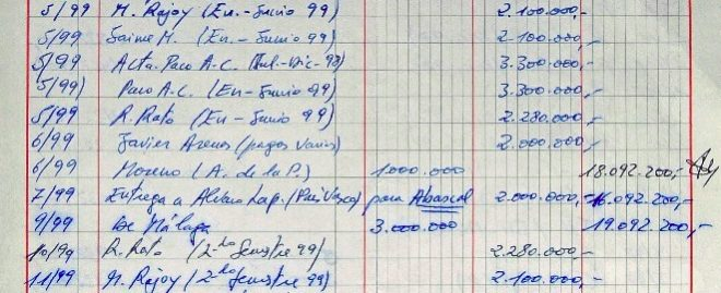 mrspain71's tweet photo. Es de justicia preguntar por el origen y destino del dinero que llegaba en sobresueldos a los miembros del @ppopular 

Pagaba silencios?

Porqué Montoro desde Hacienda hacía la vista gorda con el caudal de millones que terminaban en los bolsillos de Rajoy, Rato, Moreno, Arenas... https://t.co/NzqLnatLTI