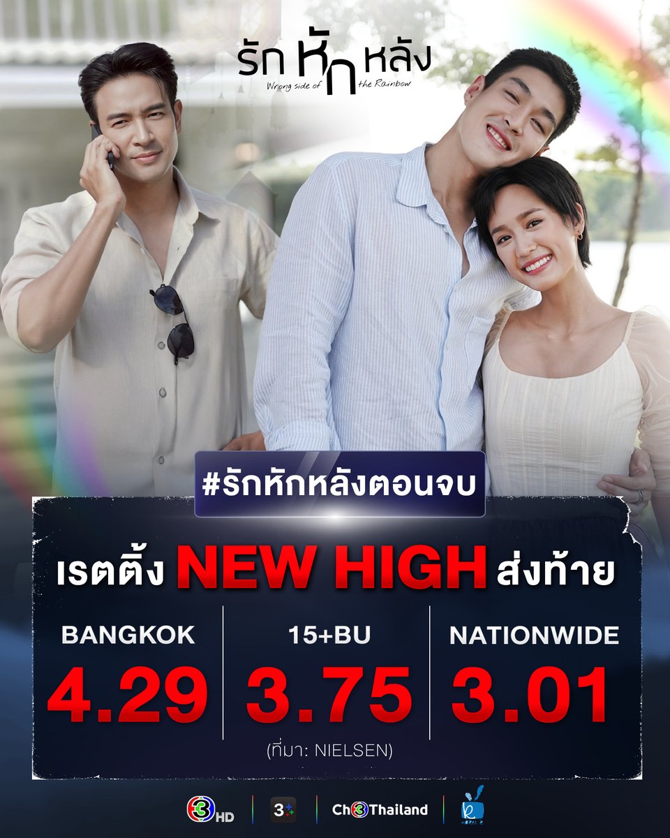 Ch3Thailand_33's tweet photo. #รักหักหลังตอนจบ ส่งท้ายด้วยเรตติ้ง new high อีกหน ขอบพระคุณแฟนๆ สำหรับการติดตาม
.
#รักหักหลัง #WrongSideoftheRainbow
ย้อนหลัง : https://t.co/hDkKiAymm3
#ดูทีวีกด33ดูออนไลน์ที่3Plus https://t.co/fHqUjIOzjn