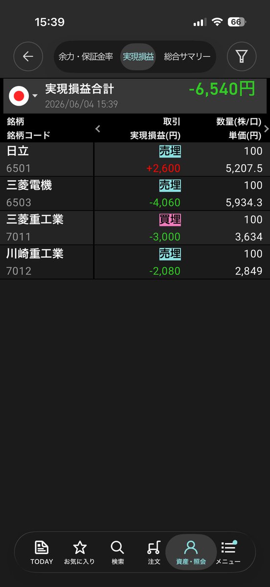 FX80088008's tweet photo. 負け。
朝から微妙やなぁって思ったけどやっぱり変な動きになるんやなぁ😢

ちょっとやり方変えないとデイトレは厳しそう⤵️ https://t.co/NrwjlBLyY7