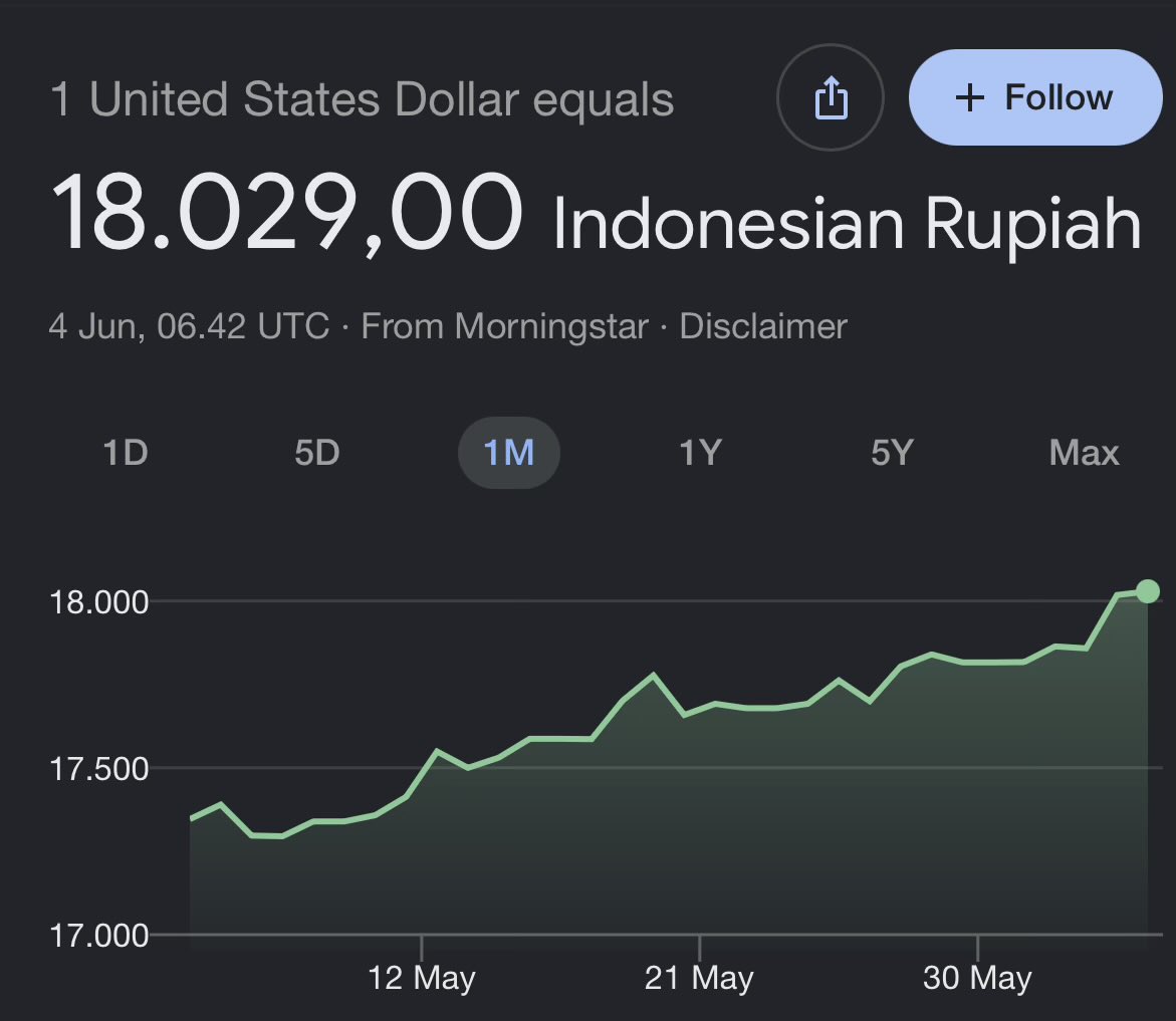 darma__p's tweet photo. Sibuk bola bolaan dan kehidupan pribadi belakang baru nyadar usd udah 18000 https://t.co/62w0RX6ji5