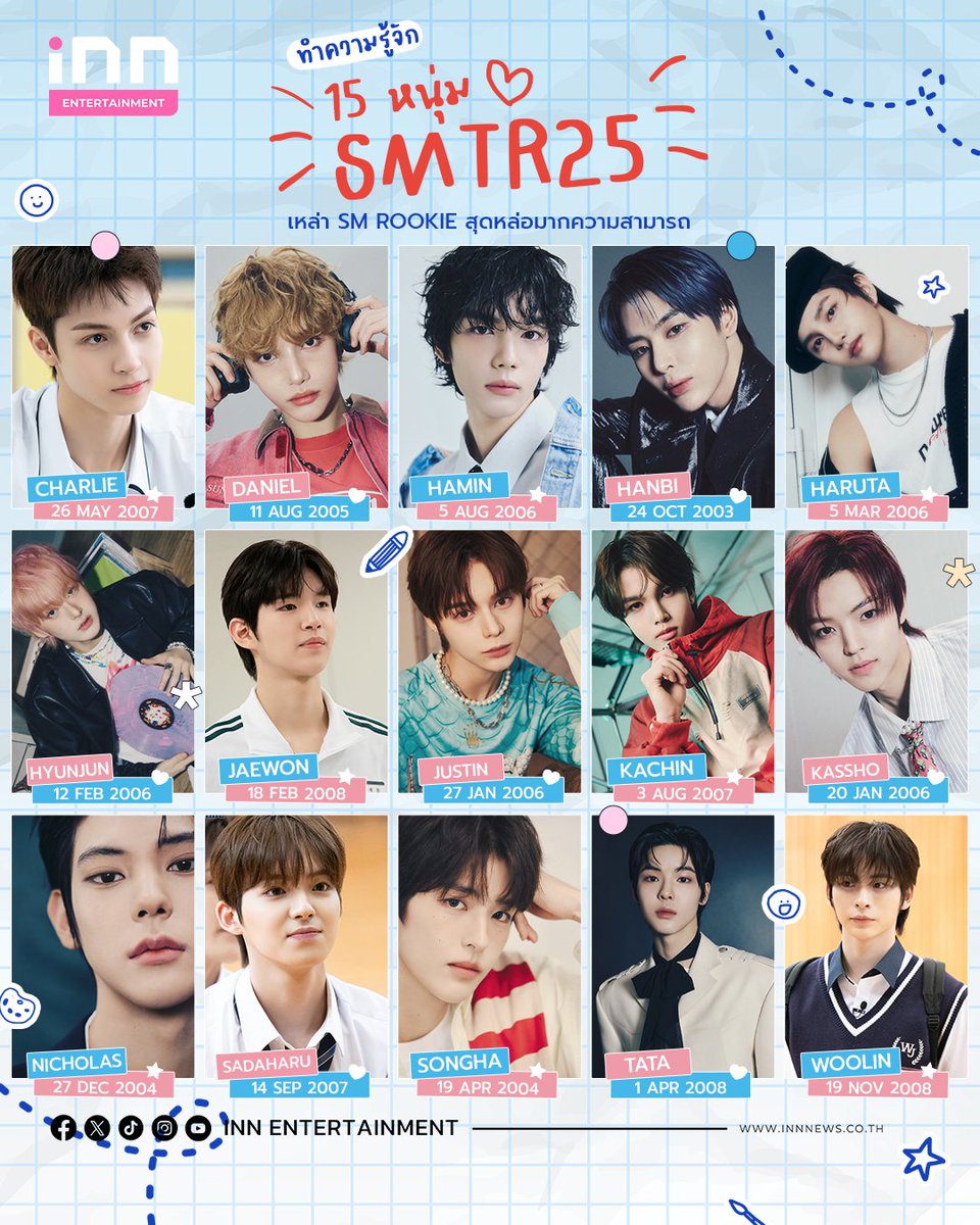 INNNEWS's tweet photo. 💗ทำความรู้จัก “15 หนุ่ม SMTR25” เหล่า SM Rookie สุดหล่อมากความสามารถ

#SMTR25

🩷SMTR หรือ #SMRookie เป็นโปรเจกต์ของค่ายเพลงยักษ์ใหญ่ในอุตสาหกรรมเพลงเกาหลีใต้อย่าง #SMEntertainment โดยทางค่ายมักปล่อยคลิปซ้อม เปิดช่องทางโซเชียลของเด็กๆ รวมถึงจัดรายการ และพาขึ้นคอนเสิร์ตก่อนจะเดบิวต์ในไฟนอลไลน์อัปนั่นเอง
.
🩷และ SMTR25 หรือเด็กฝึกกลุ่มล่าสุด ก็เปิดตัวอย่างเป็นทางการแล้วในรายการ Relay High School รวมถึงเริ่มจัดแฟนทัวร์ไปพบปะแฟนคลับประเทศต่าง ๆ ซึ่งประเทศไทยเอง ก็เป็นหนึ่งในนั้นด้วยนะ ใครที่ยังไม่รู้จักเด็กๆ ตามมาดูโปรไฟล์แต่ละคนกันดีกว่า
.
อ่านต่อ https://t.co/7bmOaUfscy
.
#INNNEWS