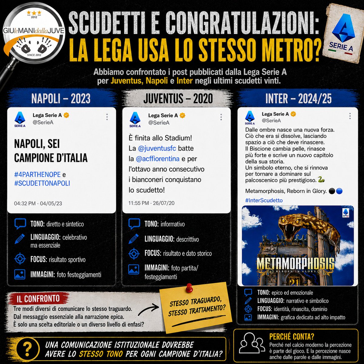 glmdj's tweet photo. 📌Ripercorrendo la stagione
"una comunicazione istituzionale dovrebbe limitarsi a certificare una vittoria oppure può trasformarsi nel racconto celebrativo di una sola squadra senza alimentare inevitabili polemiche?"⁉️

Link articolo ➡️➡️➡️https://t.co/MOyexvVscq https://t.co/Hz1KoiD9Tv