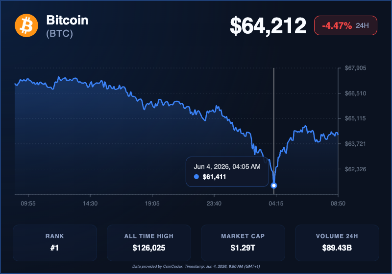 CoinCodex tweet picture