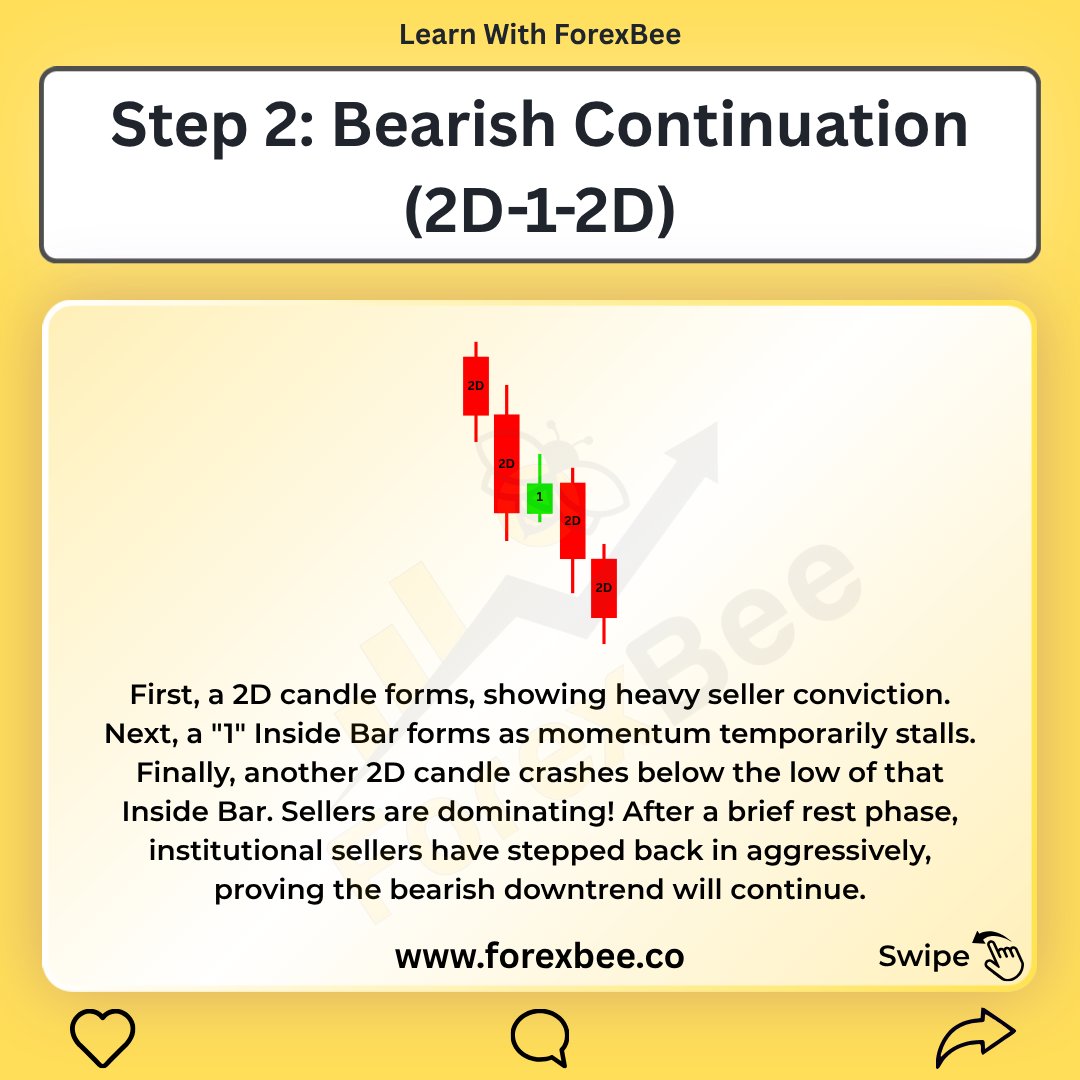 ForexBee1's tweet photo. The Strat: 2-1-2 Continuation Combo Explained
https://t.co/MBWyKa5aJ8
Ignore Tags: #TheStrat #StratPattern #212Combo #StratCombo #CandlestickPatterns #ForexTrading #PriceAction #TechnicalAnalysis #FTFC #ForexEducation https://t.co/ClbliN6X2Z