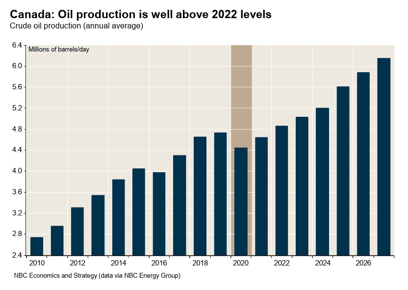 HiemstraMartin's tweet photo. @KenSchaus Good commentary from Farm Credit.
Breaking down from that trading range doesn't look good from here. Strong oil and gas markets most likely aren't enough to save it.

https://t.co/FSWGwz5P4m https://t.co/BhU7W9vs1l