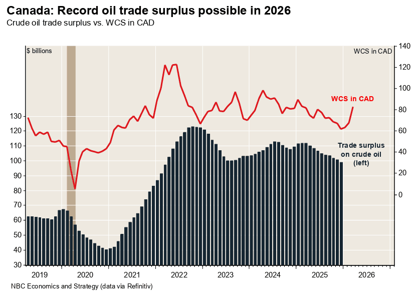 HiemstraMartin's tweet photo. @KenSchaus Good commentary from Farm Credit.
Breaking down from that trading range doesn't look good from here. Strong oil and gas markets most likely aren't enough to save it.

https://t.co/FSWGwz5P4m https://t.co/BhU7W9vs1l