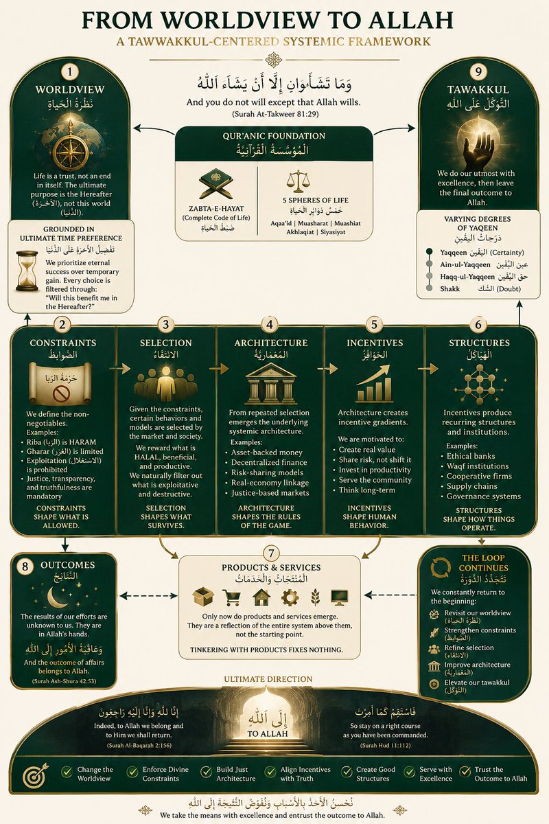 zazylone's tweet photo. @SafdarAlam Fair warning: my AI has consumed an unhealthy amount of anti-ribā material. It now tends to see debt, extraction, and institutional compounding everywhere. https://t.co/QKIT4tXx2Y