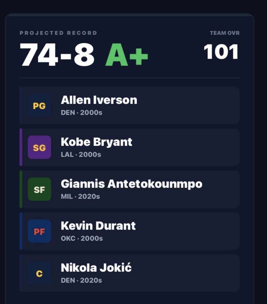 danilo6176's tweet photo. @TheNatural_05 How the hell is this not 82-0? 😭 https://t.co/fEwjQfBKhp