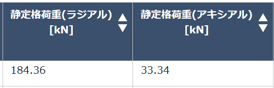 enable_dream's tweet photo. 経験上ピロってバンプタッチの荷重でへたる事がほとんどなので、バネレートを上げたりして、バンプタッチを減らすだけでも寿命が延びますよ

あとは、サイズアップ
ロードカーでは、MBWT18を通常使用していますが、ラリーでは、MBWT22やMBWT25を使用しています。
キャンバー調整と両立が難しい
価格は ５倍以上です。

レース用だとピロをこの向きで使用しています。これだけで、許容荷重が6倍くらいになります。