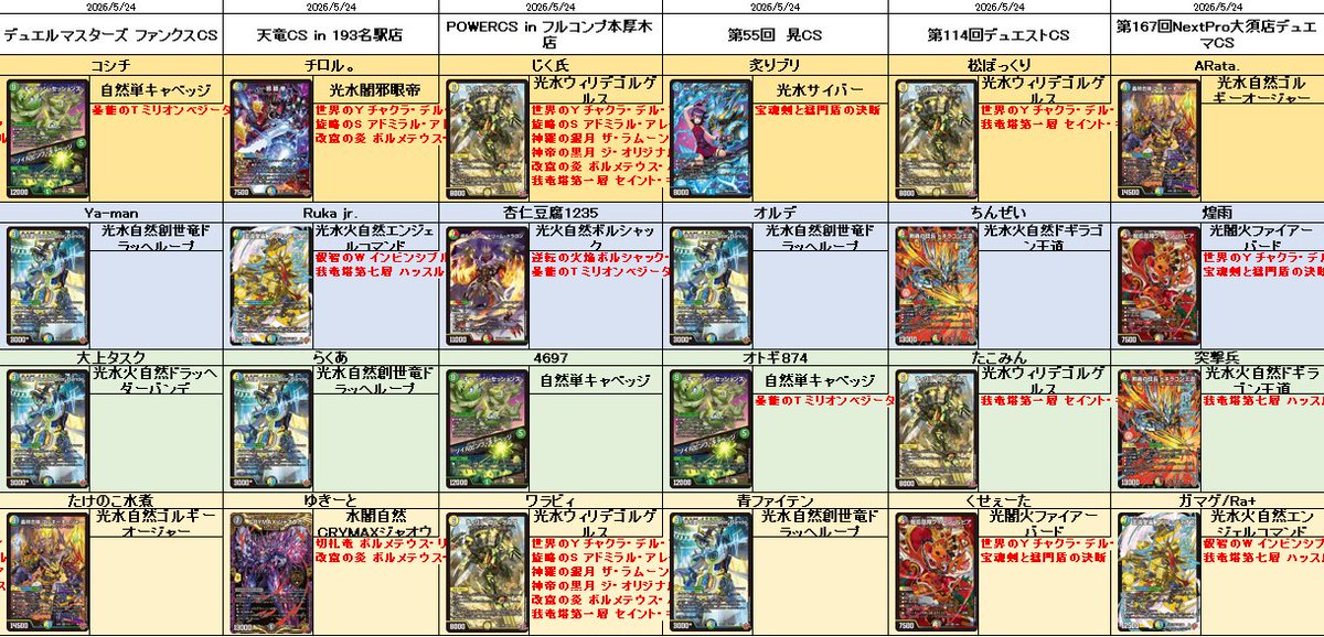 今週のCSヒストリー!!》 オリジナル 62 ウィリデゴルゲルス 36
