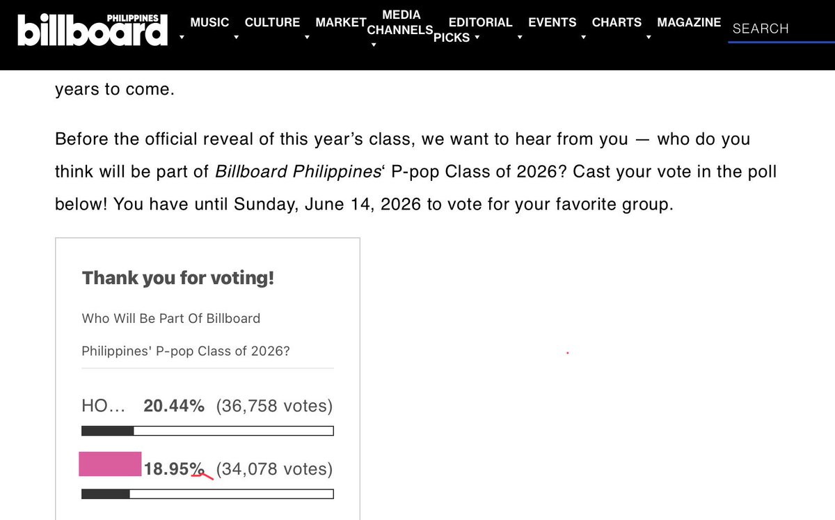 HappiLI1214's tweet photo. Vote Anchors!  Lumiliit ang gap!

#HORI7ON #호라이즌 
@HORI7ONofficial https://t.co/spnd0ZpYvB
