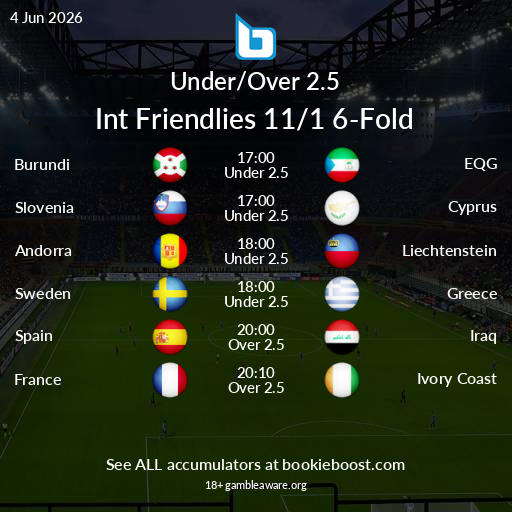 BookieBoostApp's tweet photo. 🔔 Today's featured Int Friendlies Under/Over 2.5 6-Fold accumulator is 11/1

Full details at ➡️ https://t.co/idLUIjta1v

👁 See ALL accas on https://t.co/b7pLPusKF1 https://t.co/1fJom0EScc