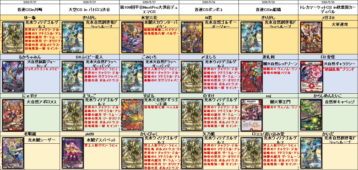 デュエル・マスターズ公式アカウント on X: 