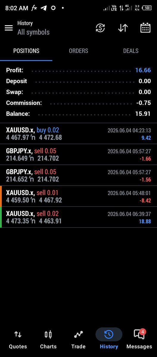newjarvu's tweet photo. 💥💥 breaking  on 1k #gft account do, for the week @GoatFunded
@EdwardXLreal 
day 4 completed https://t.co/EJqgb8Hitz