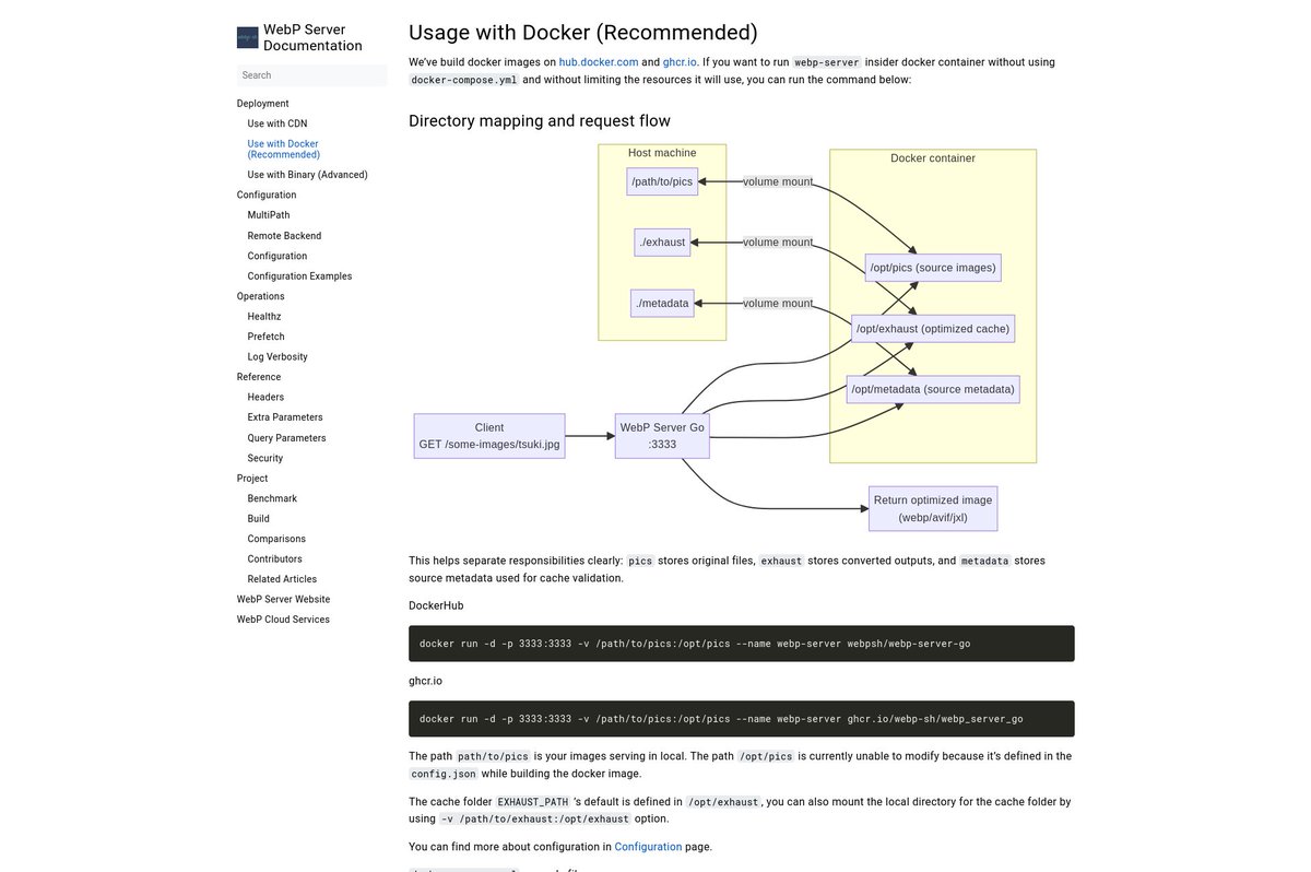 webp_se's tweet photo. WebP Server Go v0.15.0 is out! 

And, WebP Server Documentation is now re-organized by Deployment, Config, Ops, Reference &amp; Project—easier to read and get started.

Check it out https://t.co/Md3Kv1hdo1 https://t.co/KSBpBIoIVE