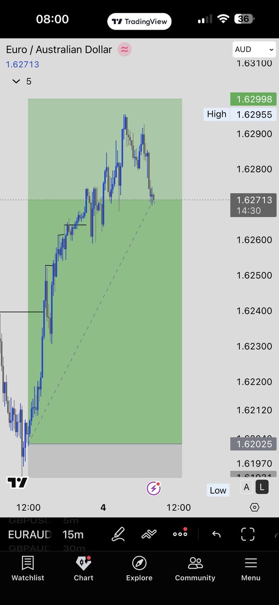 DeTradingpharm's tweet photo. See whynin 😅😅 https://t.co/GAH4vmHGK9