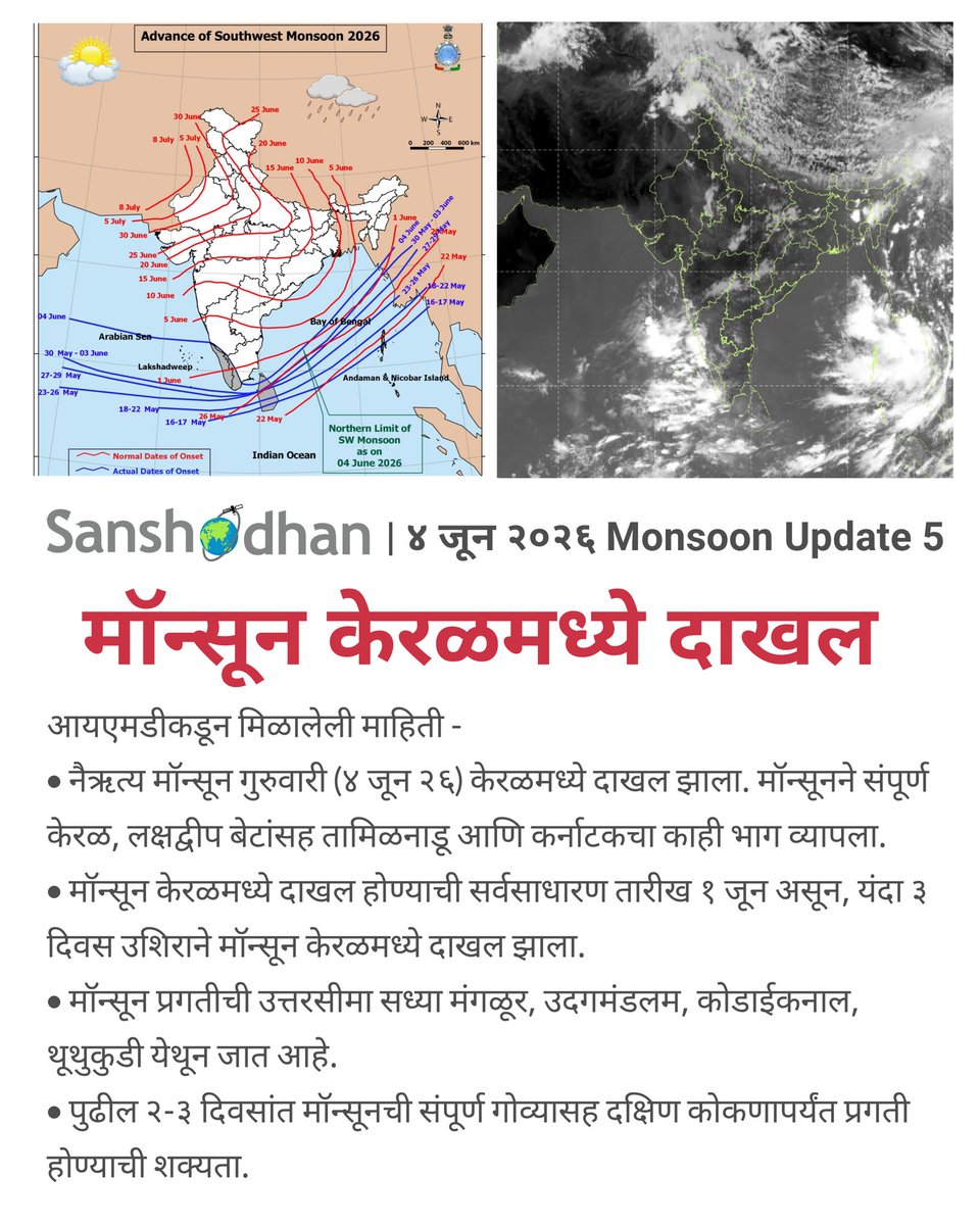 satarkindia's tweet photo. #Monsoon2026 Update 5
४ जून २०२६ #SatarkAlert
मॉन्सून केरळमध्ये दाखल. पुढील २-३ दिवसांमध्ये मॉन्सूनची गोवा, दक्षिण कोकणापर्यंत प्रगती होण्याची शक्यता. #IMD #Monsoon #Onset #Keralam #SanshodhanUpdate https://t.co/UBchs79VXQ