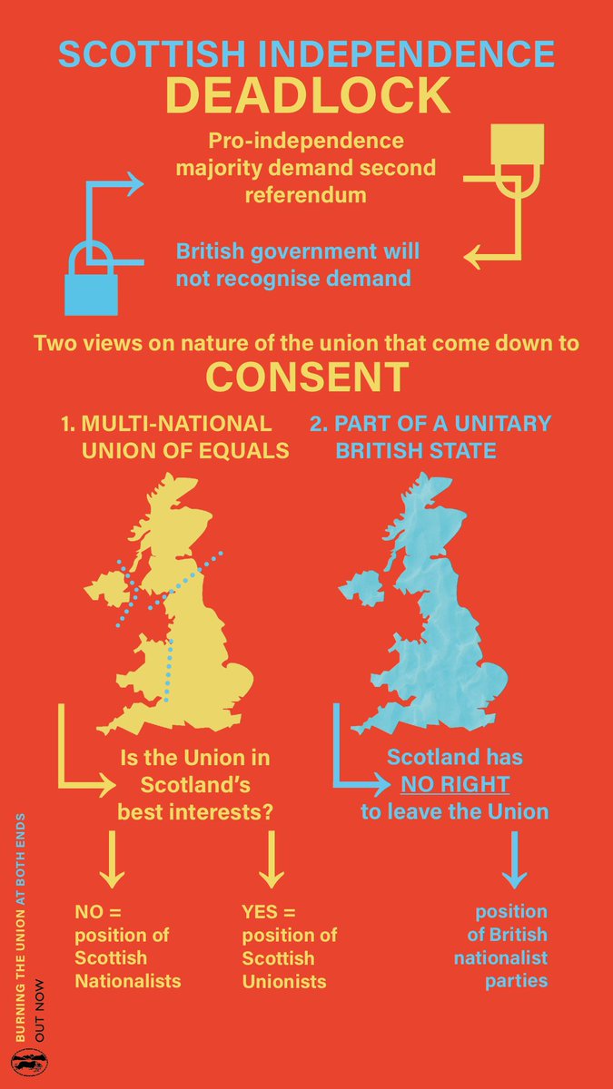 LuathPress's tweet photo. How can Scotland escape the current deadlock on independence?
Elliot Bulmer's portrayal of the current impasse in Scottish politics and the two views of the nature of the Union discussed in Burning the Union at Both Ends. https://t.co/hiI4vRObL7