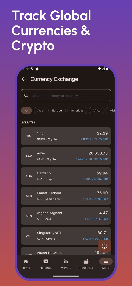 sarimkh81060764's tweet photo. Finally, a PSX app that doesn't feel like 2010 🇵🇰📈

Stockistan gives you live stock prices, currency rates, top movers &amp; more — all in a clean, modern UI.

Download free on Google Play 👇
https://t.co/MZrtTTTIiS

#PSX #KSE100 #Pakistan #StockMarket https://t.co/fZL0H7LyAX