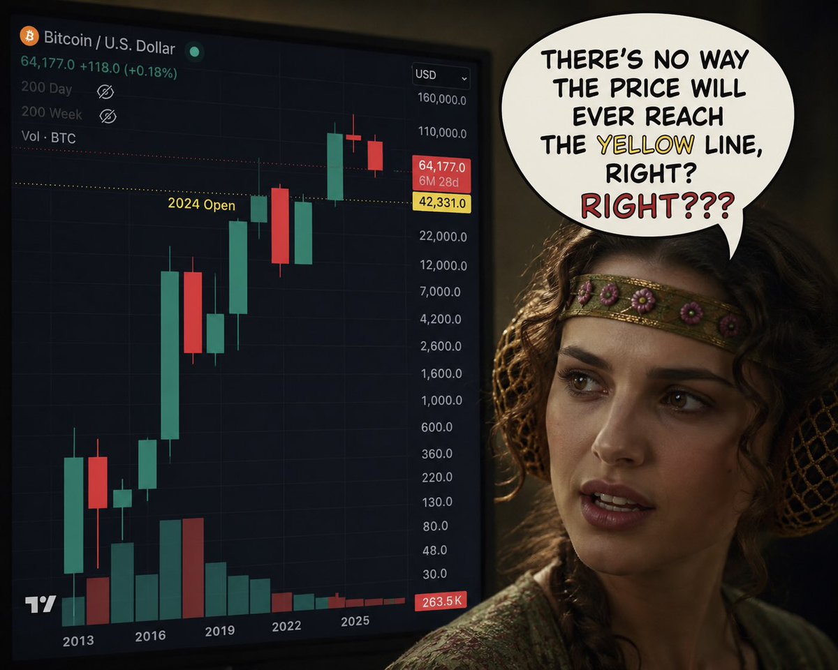 plebmate's tweet photo. Go to 1 year chart please. https://t.co/p0Uxm8LIzT