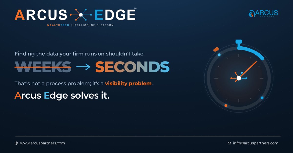 arcuspartners's tweet photo. How much time does your team spend looking for information that should already be at their fingertips?
In wealth management, delays are rarely caused by a lack of data. More often, they're caused by a lack of visibility. When information is scattered across systems, teams spend valuable time searching instead of acting.
Arcus Edge changes that.
By bringing critical intelligence, reporting, and insights into a single platform, Arcus Edge helps firms reduce inefficiencies, improve decision-making, and empower teams with the information they need, when they need it. Because the right data shouldn't take weeks to find. It should take seconds.
#ArcusEdge #WealthTech #DataIntelligence #WealthManagement #DigitalTransformation #ArcusPartners