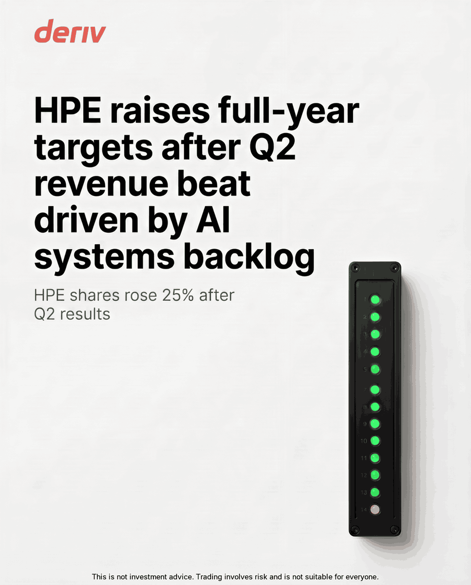 Derivdotcom's tweet photo. AI server demand is moving faster than HPE's own long-range plan expected.

HPE shares rose 25% in premarket trading after Q2 revenue hit $10.7B, up 40% year over year, driven by a $5.9B AI systems backlog that pushed management to raise full-year targets above goals set for 2028.

The result pulled peers higher too, with Dell also gaining, as analysts pointed to pricing power and operating leverage in enterprise server hardware as the clearest signal of where the move came from.

Source: The Motley Fool

This is not investment advice. Trading involves risk and is not suitable for everyone.